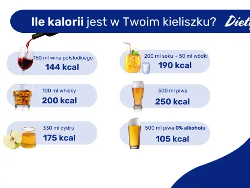 Grafika przedstawia kieliszki i szklanki z różnymi napojami (wino, whisky, cydr, drink, piwo) oraz ich kaloryczność.