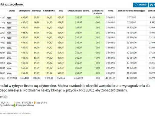 Umowa zlecenie: Podatek i ZUS ile dostaniesz "na rękę"?