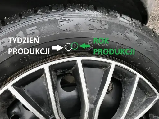 Wiek opony: jak sprawdzić datę produkcji i dlaczego to ważne?