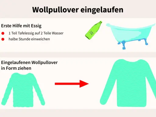 Eingelaufenen Wollpullover retten: Essigbad und sanftes Ziehen helfen, verfilzte Wolle wieder in Form zu bringen.