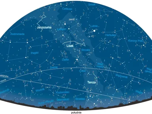 Gwiazdy tworzą konstelacje: Lis, Strzała, Delfin, Wąż, Koziorożec. Układ planet na dziś widziany z Ziemi.