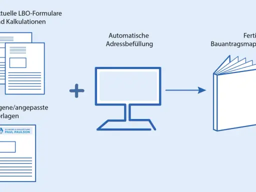 Erstellung einer Bauvorlageberechtigung Niedersachsen: Formulare, automatische Adressbefüllung und fertige Bauantragsmappe.