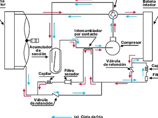 Diagrama de una bomba de calor aire-aire, mostrando el compresor, intercambiador, filtros y válvulas.