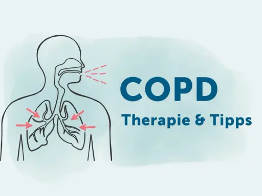 Illustration zeigt Lunge und Atemwege. Rote Pfeile deuten auf die Lunge. Text: COPD Therapie & Tipps. Wichtige Infos zu COPD Medikamente.