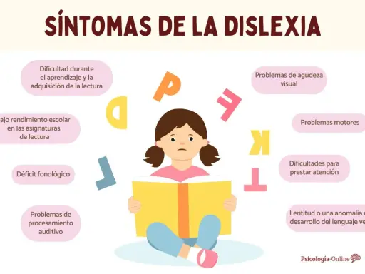 Niña con expresión de frustración lee un libro, rodeada de letras flotantes. Ilustra el comportamiento de niños con dislexia, sus dificultades de aprendizaje y atención.