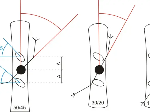 Ilustracja pokazuje różne kąty ustawienia wiązań snowboardowych: 50/45, 30/20 i 15/-10.