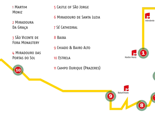 Gelbe Linie zeigt die **Tram 28 Lissabon Route** mit nummerierten Haltestellen (1-11) und roten Fahnen.