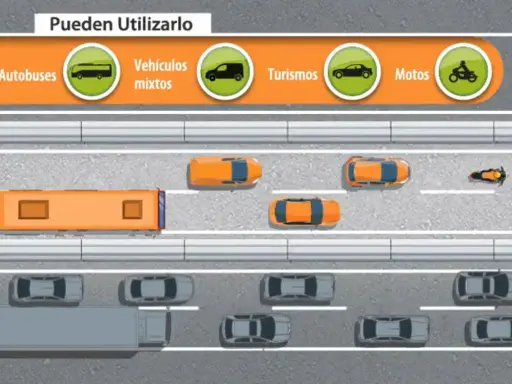 Autobuses, vehículos mixtos, turismos y motos pueden usar el carril Vao. Varios coches circulan por la carretera.
