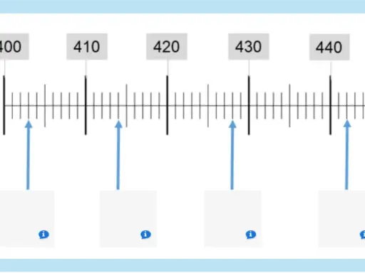 Eine Skala mit den Ziffern 400, 410, 420, 430, 440. Pfeile zeigen auf verschiedene Markierungen.