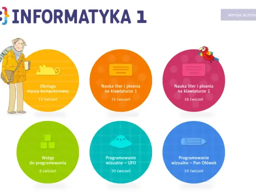Zajęcia wyrównawcze z informatyki w szkole podstawowej - jak pomóc uczniom?