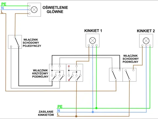 Schemat instalacji elektrycznej z oświetleniem głównym, kinkietami oraz włącznikami schodowymi i krzyżowym.