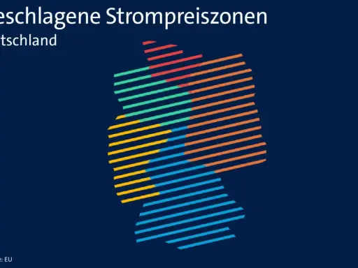 Vorgeschlagene Strompreiszonen für Deutschland, dargestellt als stilisierte Karte mit farbigen Streifen.