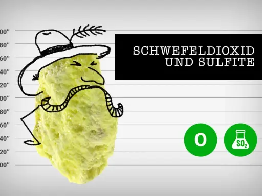 Gelber Schwefelklumpen mit Hut und Schnurrbart vor einer Messlatte. Text: "Schwefeldioxid und Sulfite". Wo sind Sulfite enthalten?