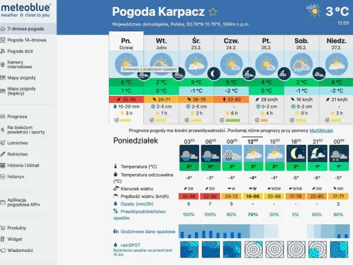 Pogoda w górach: Jak czytać prognozy i być bezpiecznym?