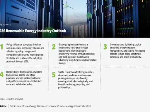 Serverräume und Windräder symbolisieren die Zukunft der erneuerbaren Energie. 100 Energie-Trends für 2026.