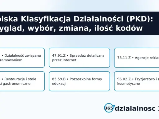 Polska Klasyfikacja Działalności (PKD) - przegląd, wybór i zmiana kodów. Przykłady: oprogramowanie, handel, gastronomia, fryzjerstwo.