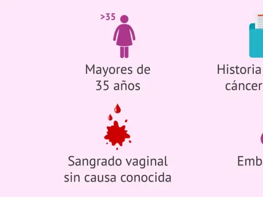 Factores de riesgo: obesidad, diabetes, mayores de 35, sangrado vaginal, historial familiar. ¿Cómo saber si estoy embarazada con el anillo?
