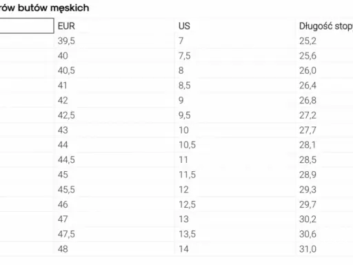 5.5 jaki to rozmiar buta? US, UK, EU - sprawdź przeliczniki