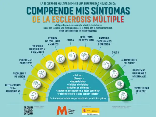 Esclerosis múltiple: detecta sus síntomas, visibles e invisibles