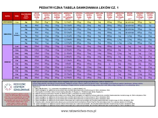 Tabela dawkowania leków dla dzieci. Jak rozcieńczyć midanium? Sprawdź dawki dla noworodków, niemowląt i dzieci w zależności od wieku i wagi.