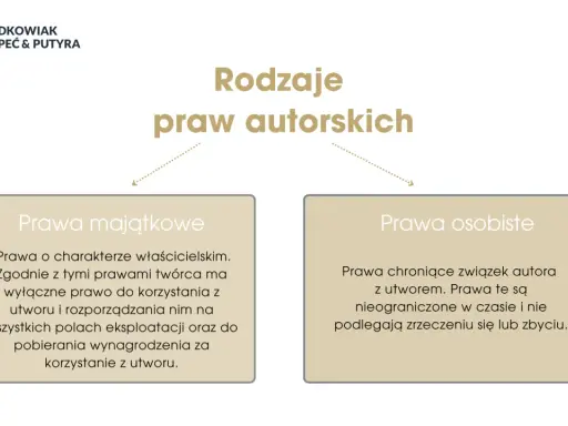 Rodzaje praw autorskich: majątkowe (właścicielskie, prawo do korzystania z utworu i wynagrodzenia) i osobiste (związek autora z utworem).