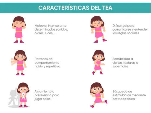 Ilustraciones de una niña autista mostrando diferentes características: malestar ante estímulos, patrones repetitivos, dificultad social, sensibilidad, aislamiento y búsqueda de estimulación.