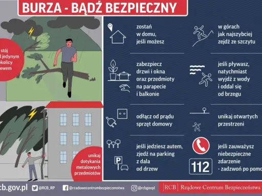 Burza w górach? Zjedź ze szczytu. Unikaj drzew i metalowych przedmiotów. Zabezpiecz dom, odłącz prąd. W razie potrzeby zadzwoń pod 112.
