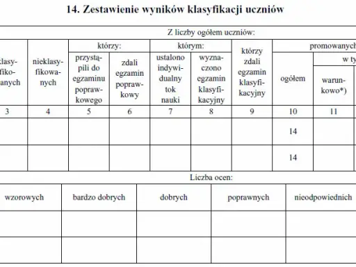 Czy uczeń nieklasyfikowany jest promowany? Sprawdź zasady i konsekwencje