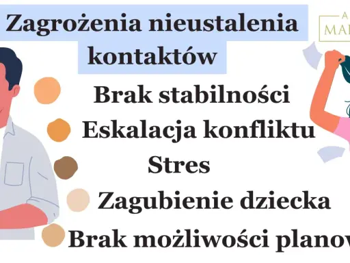 Ojciec nie realizuje kontaktów z dzieckiem. Ilustracja pokazuje ojca z synem, problemy: brak stabilności, stres, zagubienie dziecka.