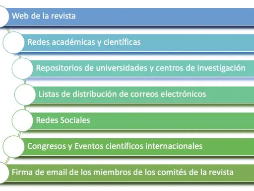 Journal of Clinical: Guía para diferenciar revistas y publicar con éxito
