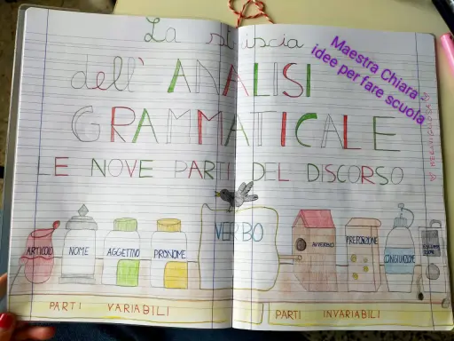 La filastrocca sull'analisi grammaticale illustra le nove parti del discorso con disegni creativi.