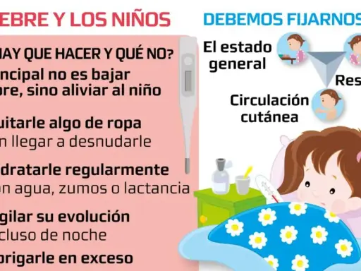 Guía sobre la fiebre en niños: qué hacer y qué no, cuándo se considera fiebre. Incluye consejos de hidratación y observación.
