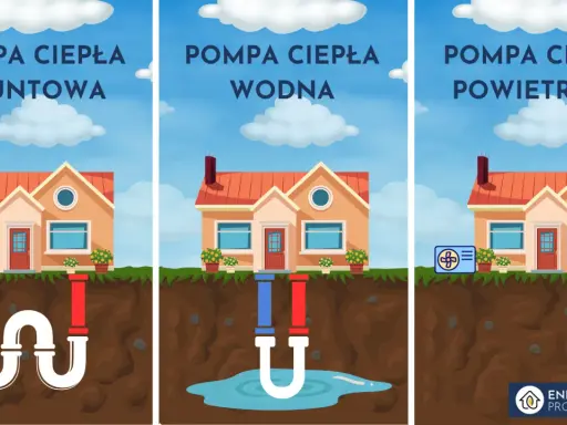 Moc cieplna budynku w kW: Jak obliczyć i nie popełnić błędu?