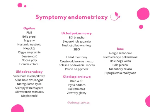 Lista objawów endometriozy: bóle brzucha, nietolerancje pokarmowe, bóle nóg i pleców. Dieta przy endometriozie może pomóc złagodzić te dolegliwości.