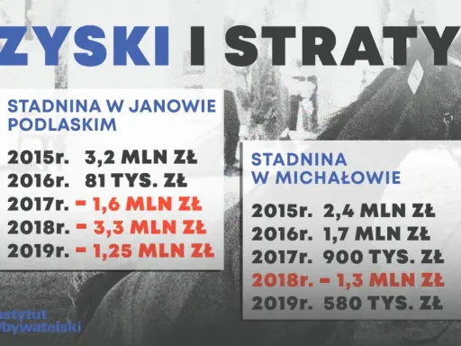 Stadnina Janów Podlaski: Bankructwo? Prawda o kryzysie i finansach