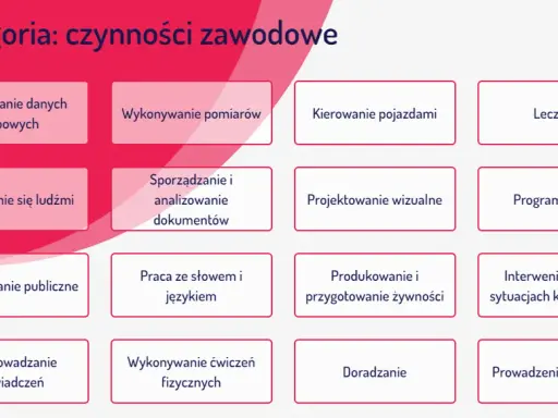 Co to jest doradztwo zawodowe? Świadoma kariera krok po kroku