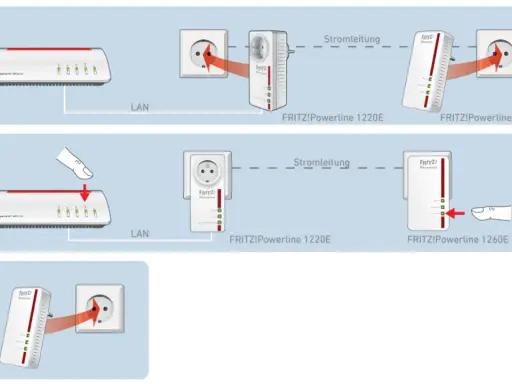 So funktioniert Powerline: FRITZ!Box per LAN verbinden, Adapter in Steckdose stecken, Signal über Stromleitung übertragen.