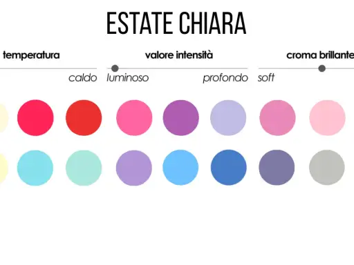 Palette colori per armocromia estate light: tonalità fredde, luminose e soft.