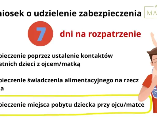 Zabezpieczenie miejsca pobytu dziecka przy ojcu/matce to kluczowy element wniosku o zabezpieczenie, zapewniający stabilność i bezpieczeństwo najmłodszych.