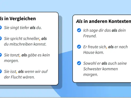 Die Grafik erklärt die Verwendung von "als" in Vergleichen und anderen Kontexten. Beispiele zeigen, wie "als" Kommata erfordert oder nicht.