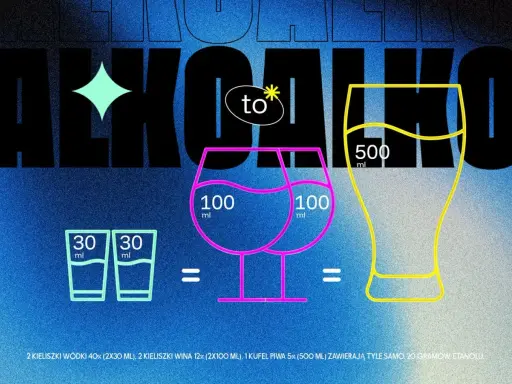 Porównanie ilości alkoholu: 2 kieliszki wódki (2x30 ml), 2 kieliszki wina (2x100 ml) lub kufel piwa (500 ml) to ta sama jedna jednostka alkoholu.