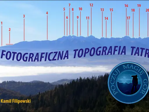 Panorama Tatr z opisem szczytów. Widok na góry z zaznaczonymi numerami szczytów. "Fotograficzna topografia Tatr".
