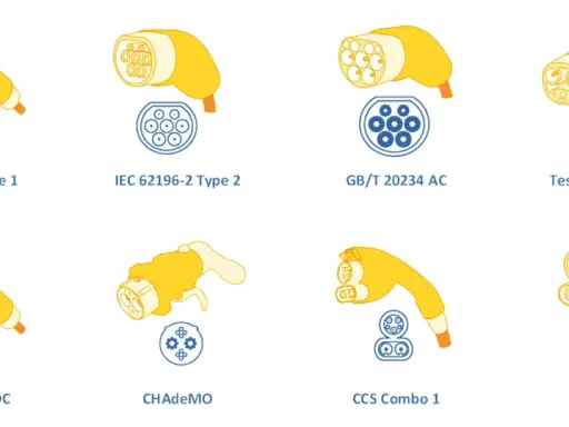 Diferentes tipos de enchufe coche eléctrico: Tipo 1, Tipo 2, GB/T, Tesla, CHAdeMO y CCS.
