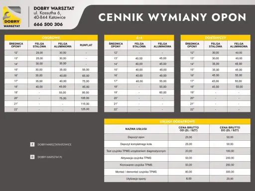 Cennik wymiany opon: osobówki od 25 zł, 4x4 od 30 zł, dostawcze od 30 zł. Sprawdź, ile kosztuje wymiana opon w Dobrym Warsztacie.