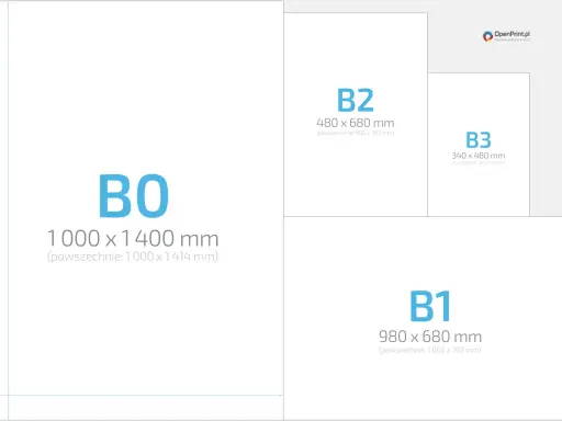 Porównanie formatów papieru: B0 (1000x1400 mm), B1, B2 i B3.