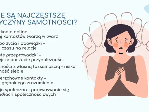 Ilustracja przedstawia smutną postać otoczoną cieniami, symbolizującymi czym jest samotność: brak bliskości, presja społeczna i trudności w relacjach.