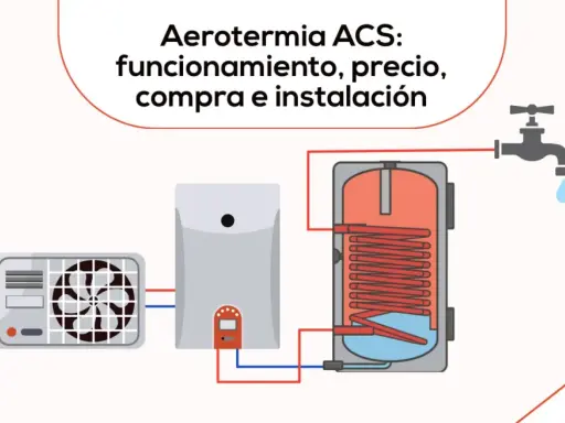 Sistema de aerotermia para producir agua caliente sanitaria. Incluye unidad exterior, depósito y grifo.