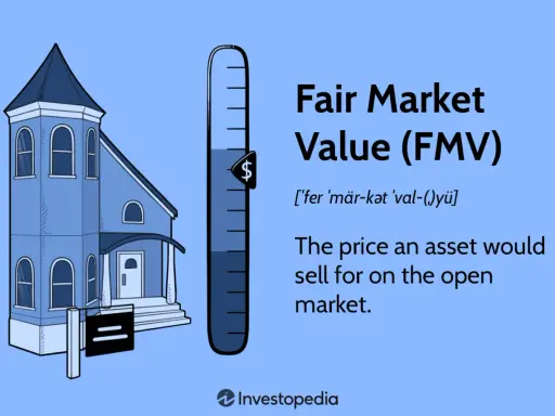 A house with a thermometer indicating its fair market value, representing the price an asset would sell for on the open market.