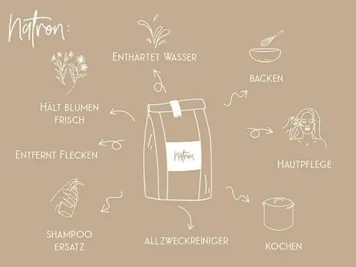 Vielseitige natron verwendung: Blumen frisch halten, Flecken entfernen, Hautpflege, Backen, Kochen, Allzweckreiniger, Shampoo-Ersatz.