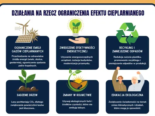 Jak ograniczyć efekt cieplarniany? Praktyczny przewodnik 2026